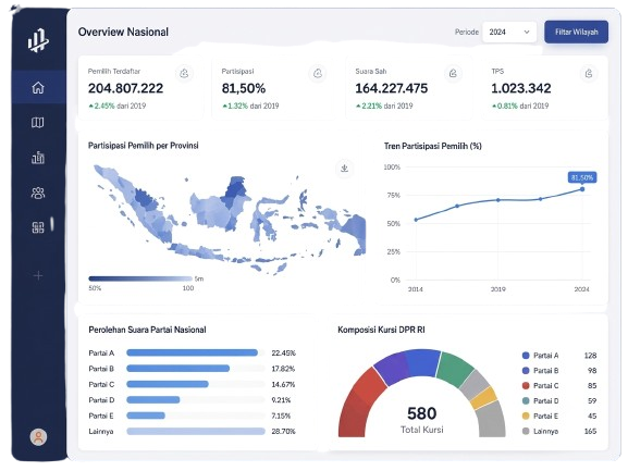 Preview Dashboard Overview Nasional
